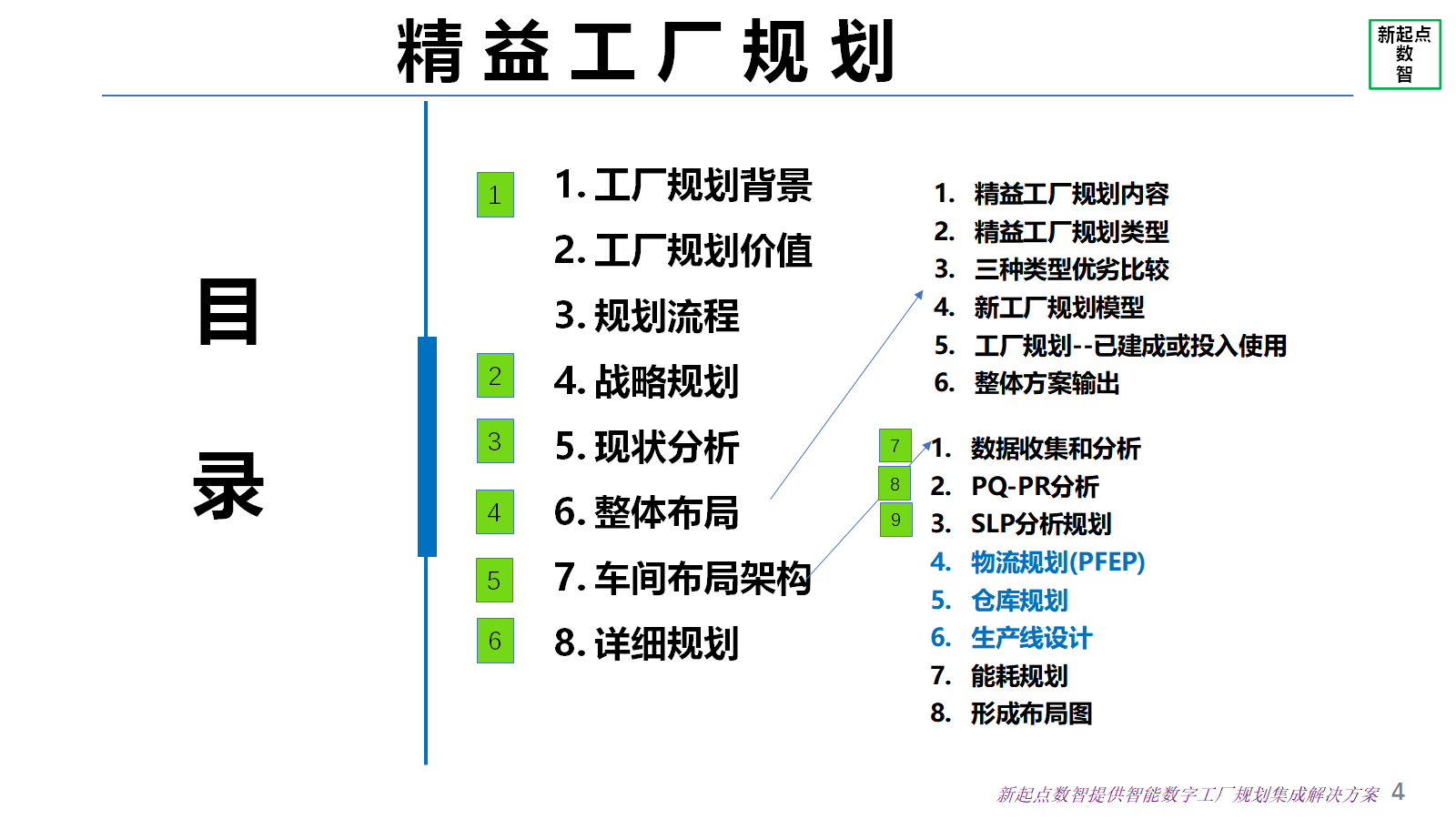 精益工厂规划.png