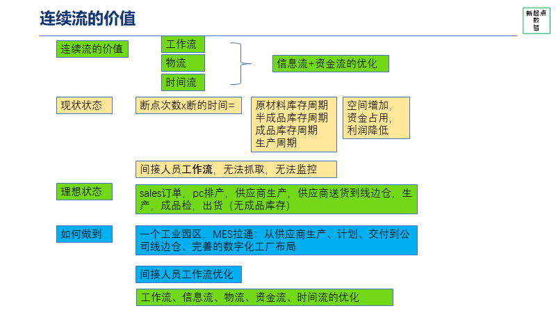 创建连续流