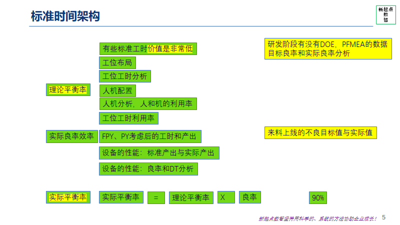 标准工时分析应用