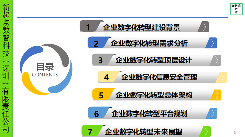 企业数字化转型规划设计