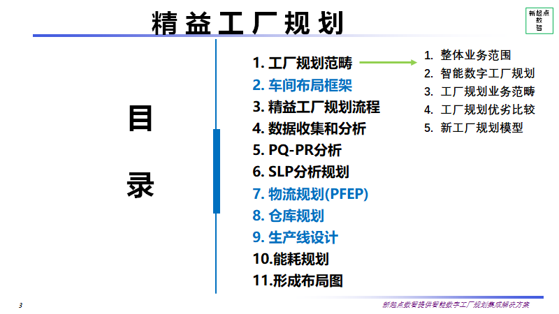 精益工厂规划1