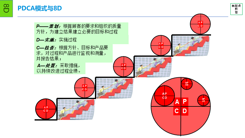 8D与质量工具