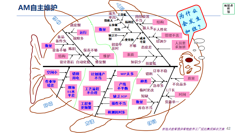 TPM培训