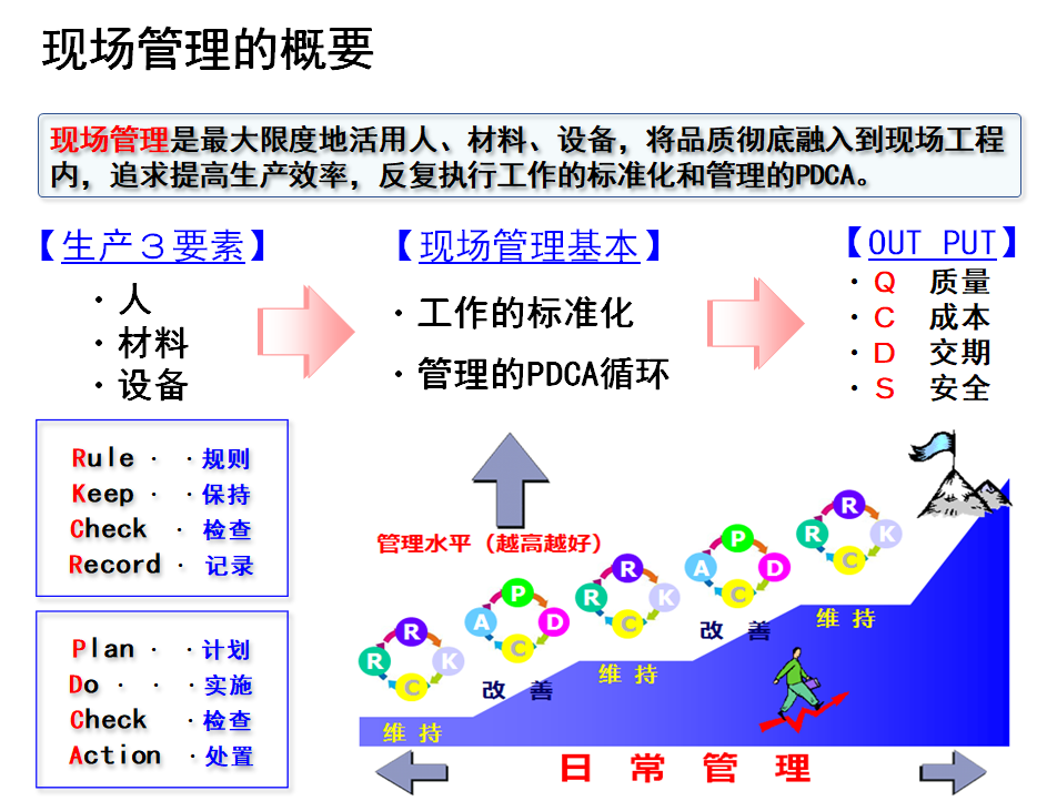 5S现场管理